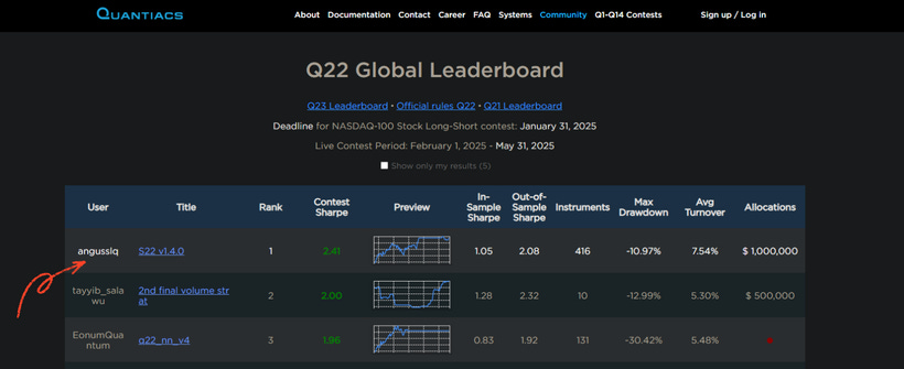 My Journey to Quant Trading Success: From Retail Investor to Quantiacs ...