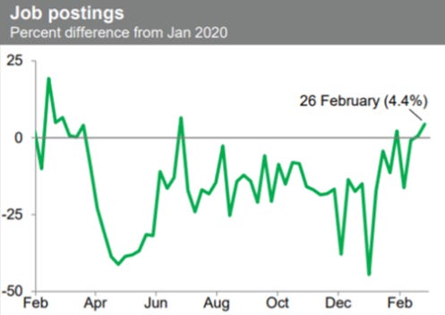 Weekly Macro Summary | Primary Dealer | Substack