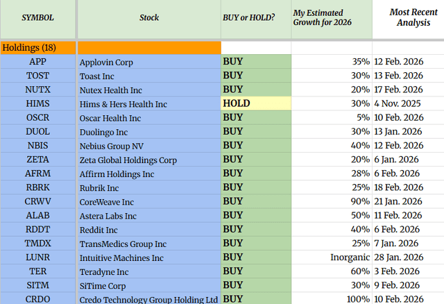 Portfolio Mid-February 2026 - Deep Value Returns