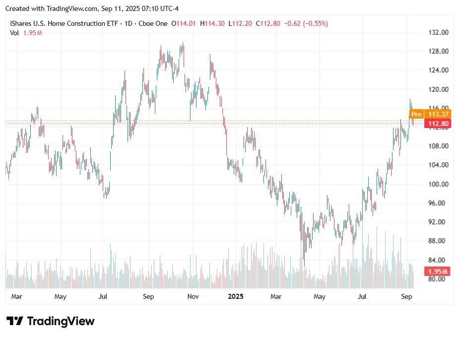 TradingView chart