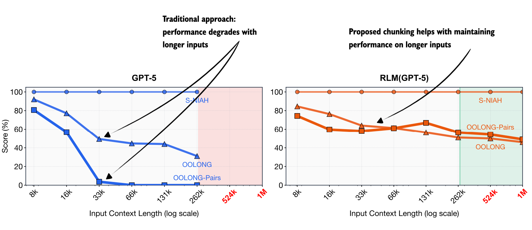Categories of Inference-Time Scaling for Improved LLM Reasoning