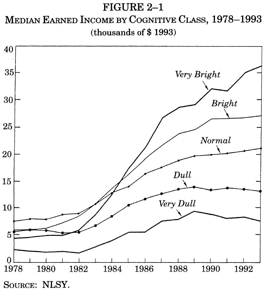 income-inequality-and-iq-figure-2-1