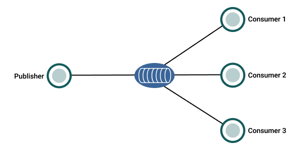 Step 6: Explore Consumer Scaling Patterns