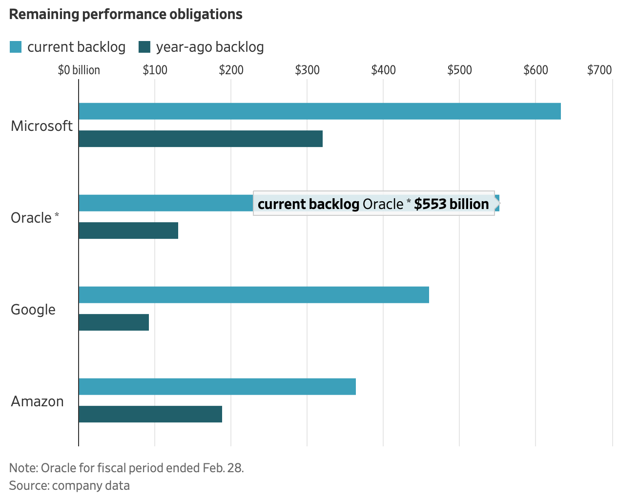 Alphabet's $460B AI Lock-In (NASDAQ:GOOG) | Seeking Alpha