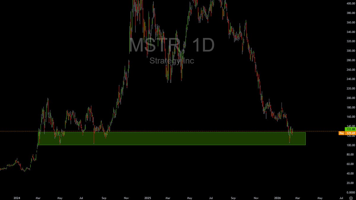 Panel Stack Mstr $MSTR Swing - The Market Raven