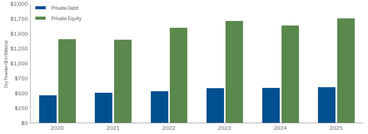 comparison bar chart comparison bar chart