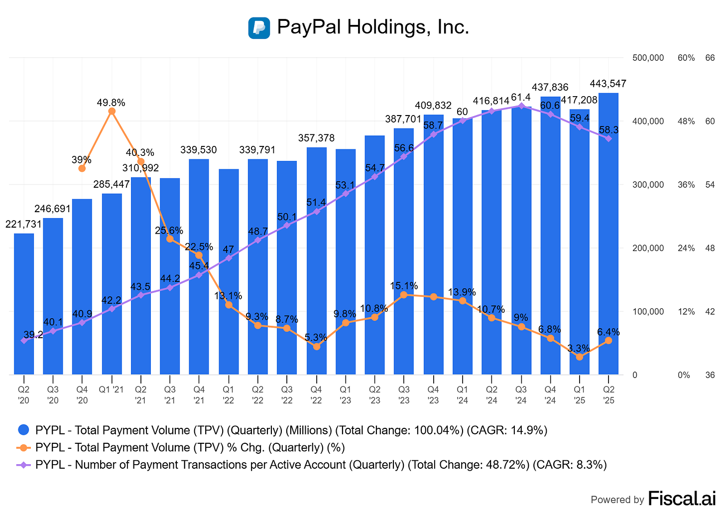 Chart preview Chart preview