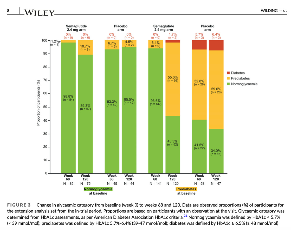 glp 1 and wine Under the Hood: The Accelerants Reshaping Wine's Demand Curve