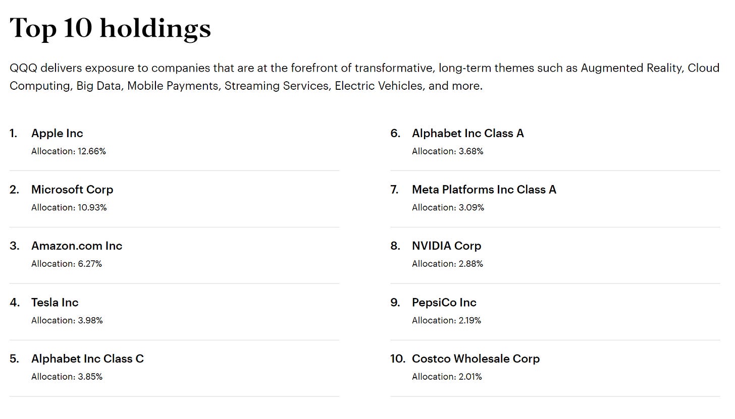 QQQ Top 10 Holdings