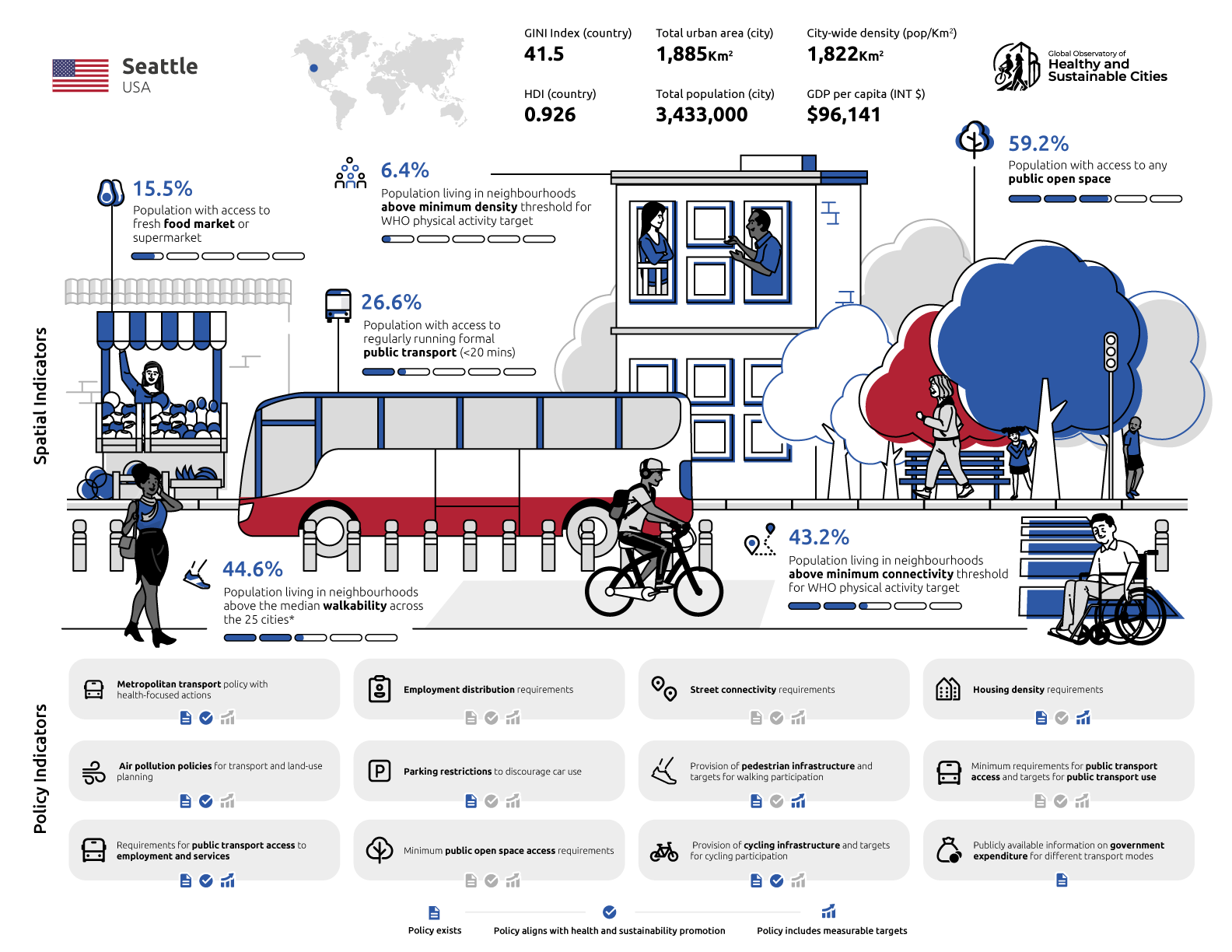 5-Scorecard_Seattle 5-Scorecard_Seattle