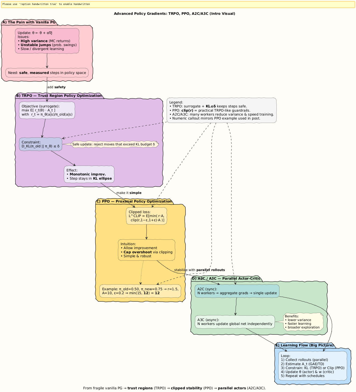 PlantUML Diagram