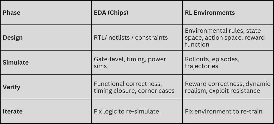 RL Environments for Agentic AI: Who Will Win the Training ...