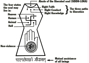Jain Symbol | jainpuja