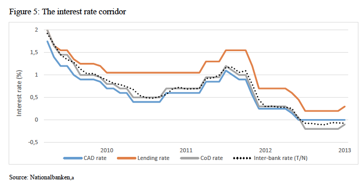 Chart, line chart

Description automatically generated