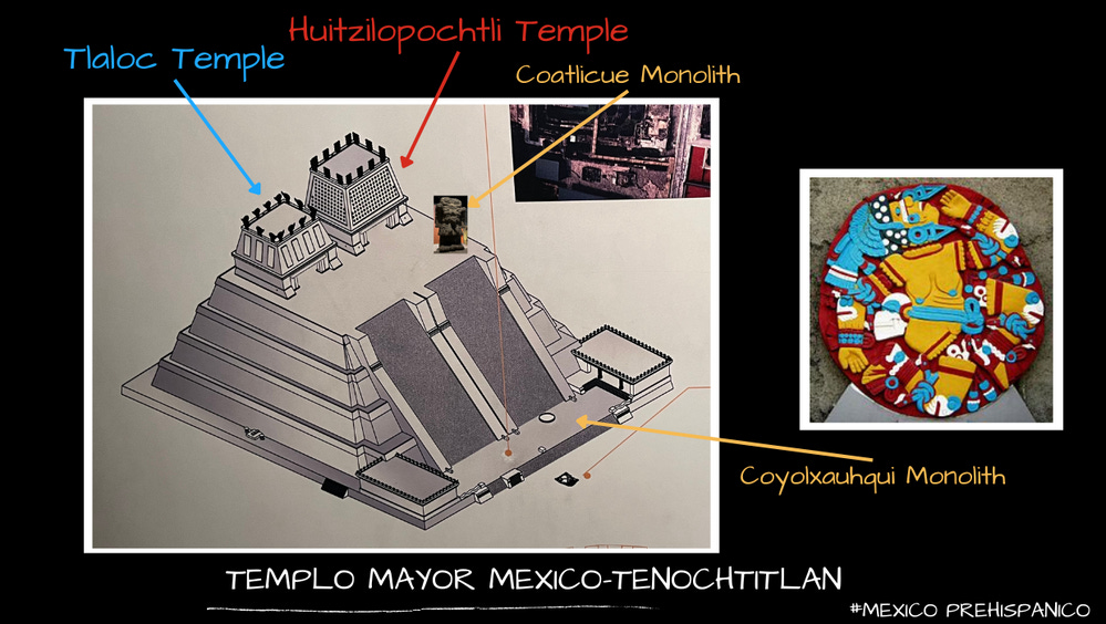 The Templo Mayor of Mexico Tenochtitlan is physical representation of the myths of Huitzilopochtli and Coyolxauhqui gods. The Templo Mayor of Mexico Tenochtitlan is physical representation of the myths of Huitzilopochtli and Coyolxauhqui gods.