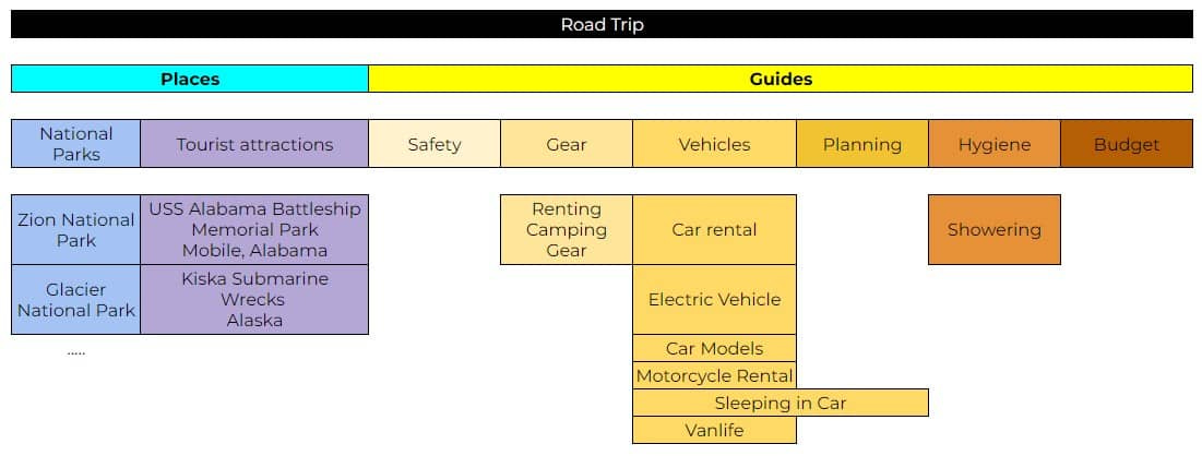 Topical Map in SEO Example Topical Map in SEO Example