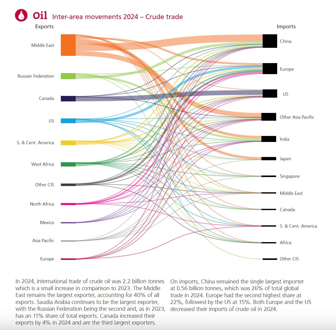 A graph of different colored lines AI-generated content may be incorrect.