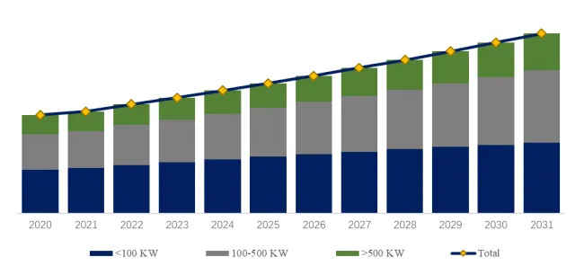 スイッチトリラクタンスモーター