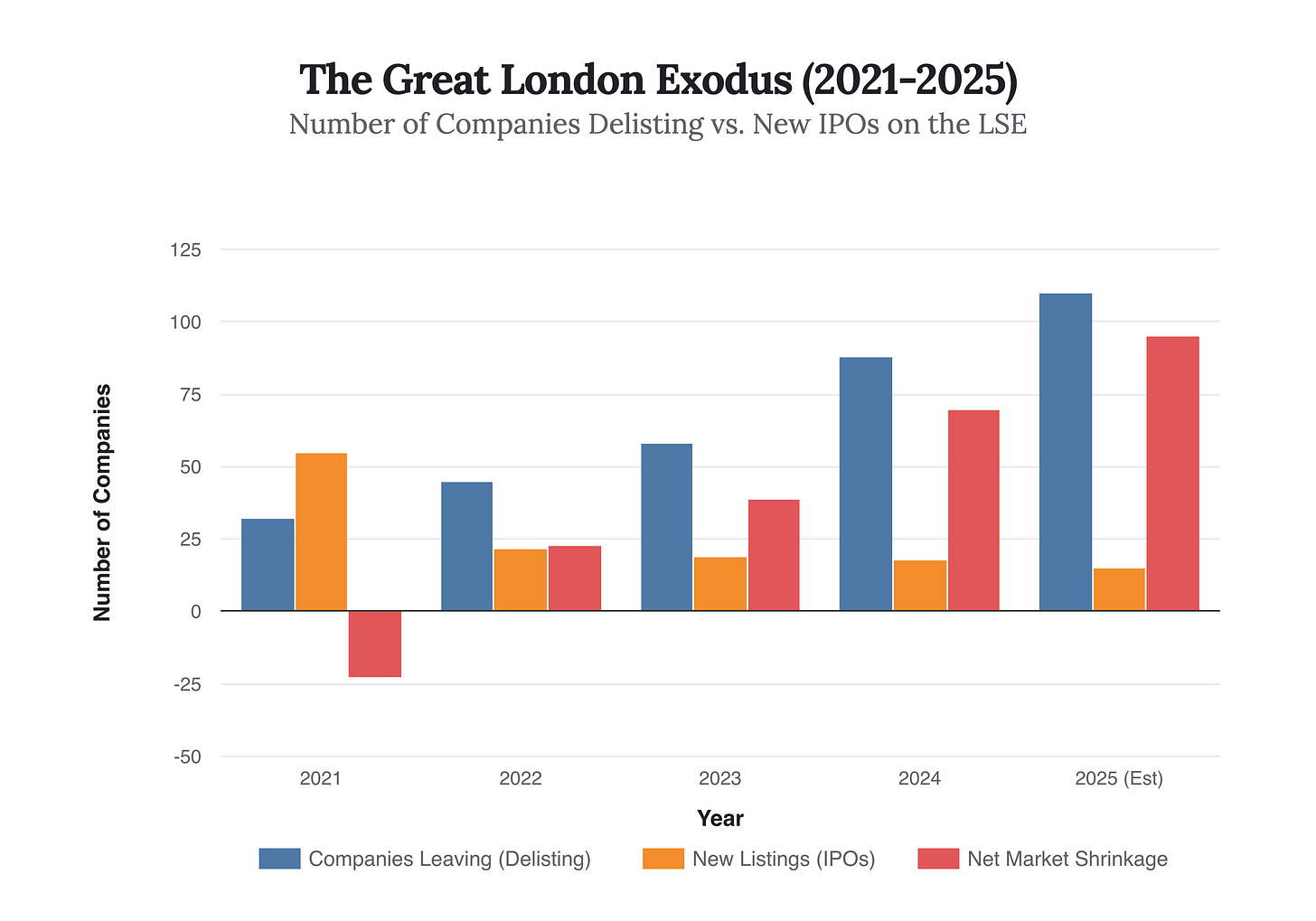 Generated Chart Generated Chart