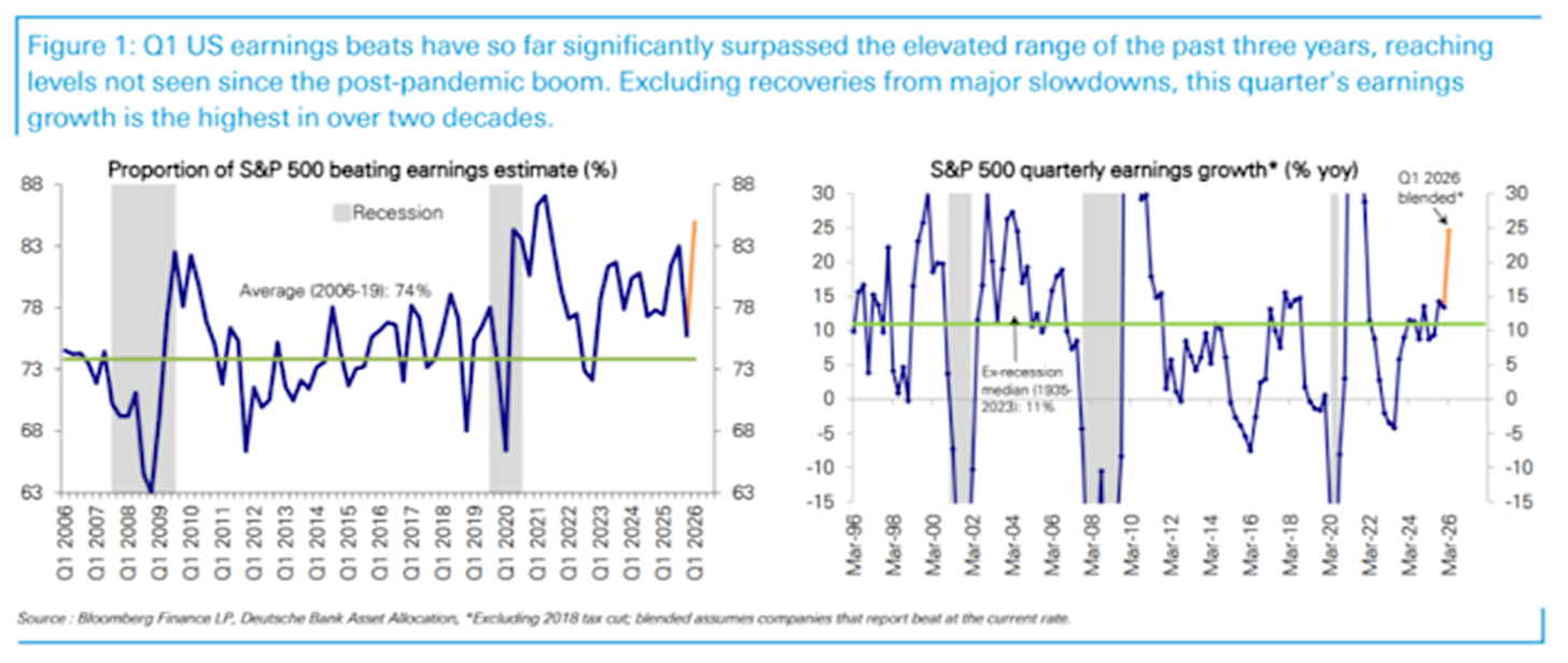 Q1 earnings chart 