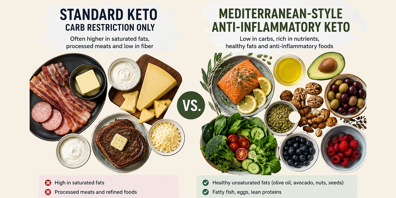 Mediterranean-Style Ketogenic Diet for Lipedema