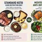 Mediterranean-Style Ketogenic Diet for Lipedema