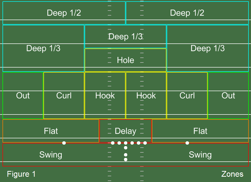 Football Defense Cover 1 2 And 3 at Brian Rizzo blog Football Defense Cover 1 2 And 3 at Brian Rizzo blog