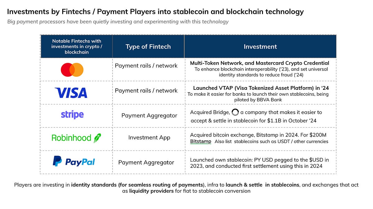 39] Is the future of payments in the 