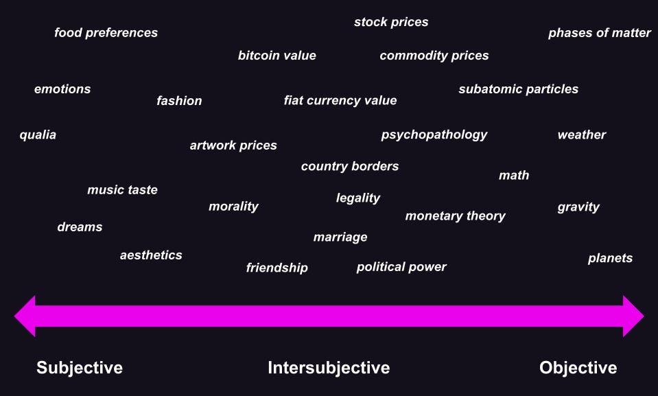 その他 I mean as a Marker of Intersubjective The Intersubjective Continuum - by Max Goodbird