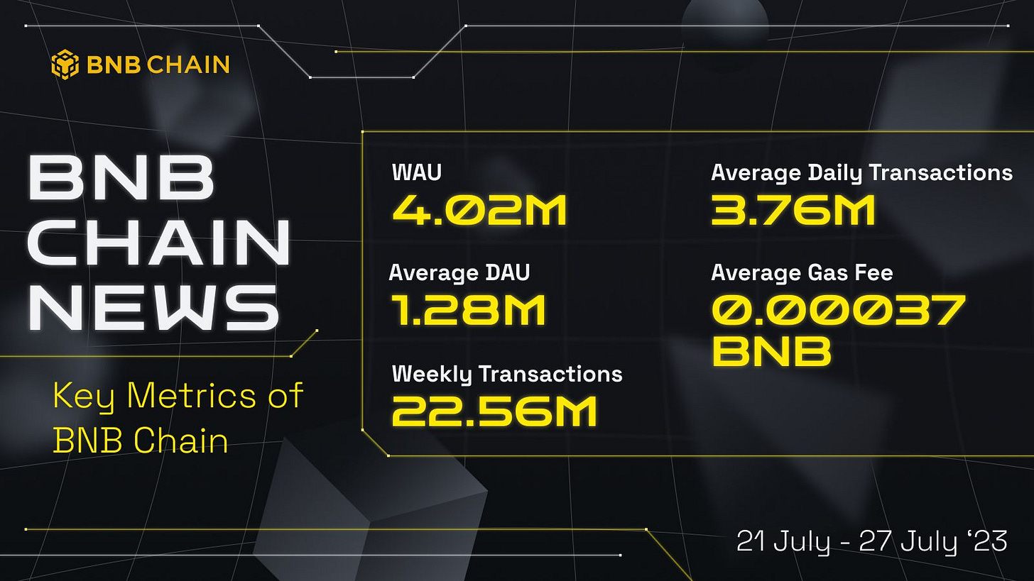 BNB Chain News (July 21st-27th)