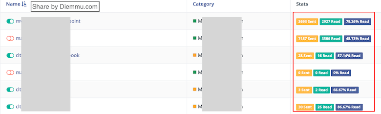 Tracking Mail