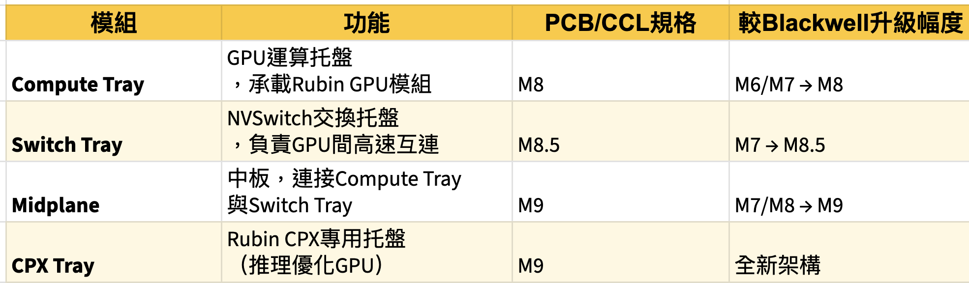 2026H1 PCB 產業與個股報告：規格紅利取代景氣循環，AI 基建進入「質變」階段，重點個股TTMI該如何佈局