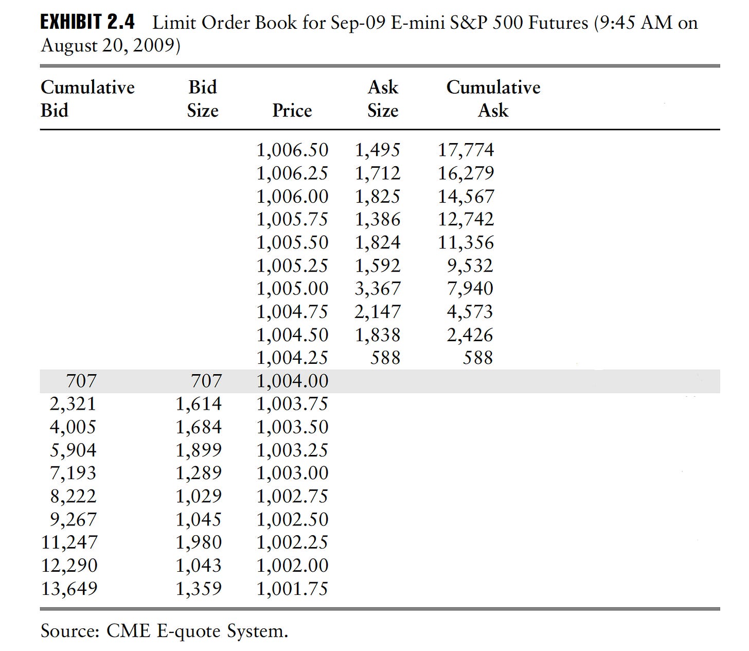Order book