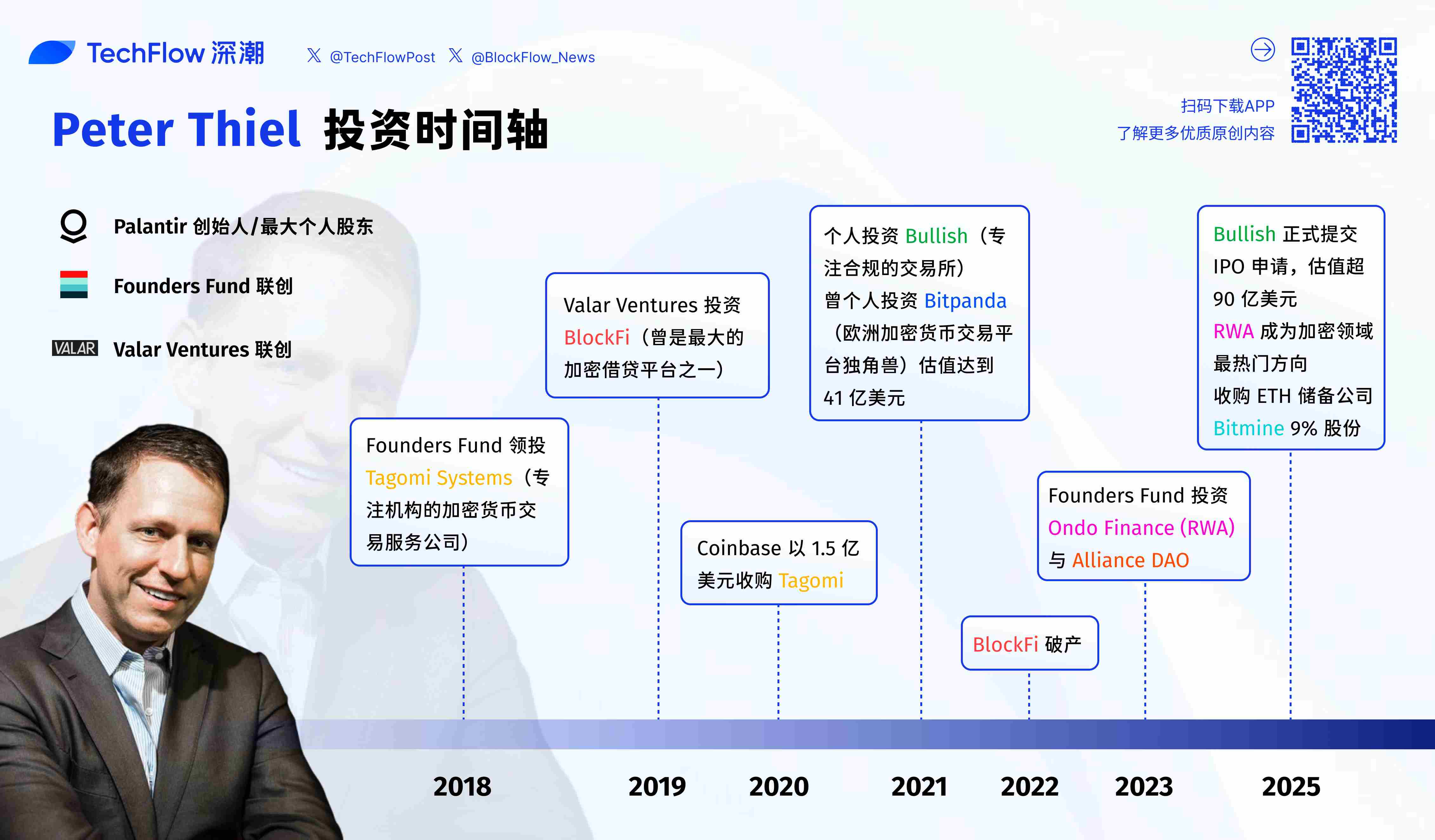 硅谷黑帮、加密财富、美国副总统：Peter Thiel 的权力网络- 深潮TechFlow