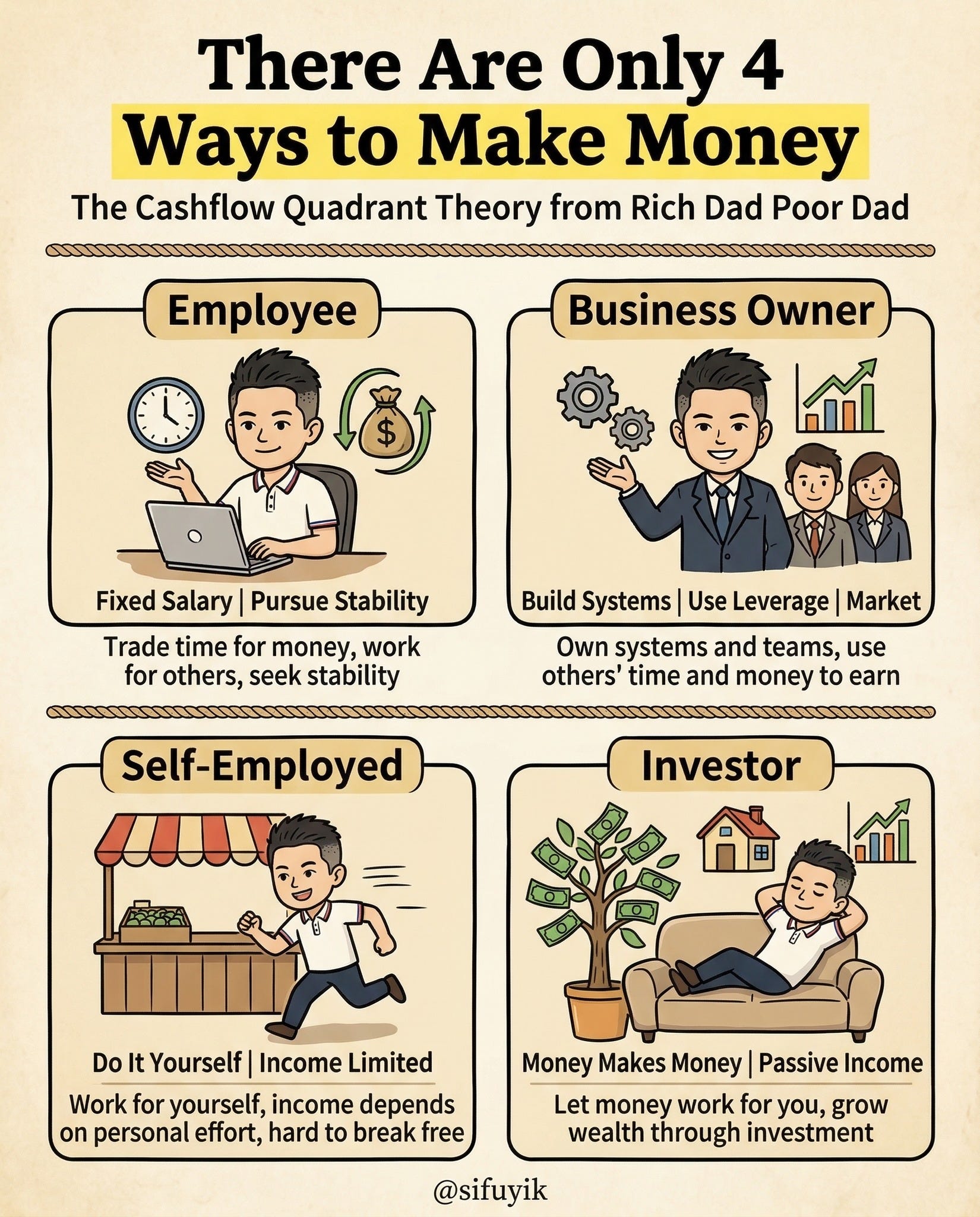 There Are Only 4 Ways to Make Money - by Sifu Yik Chan