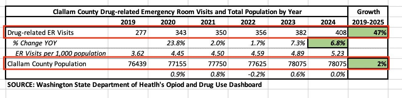 A table with numbers and a red line

Description automatically generated