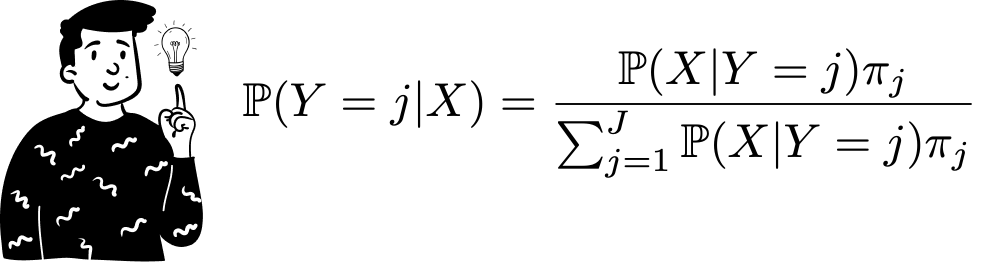 Naive Bayesian Formula Naive Bayes: The Simple Algorithm That Keeps Beating the Odds