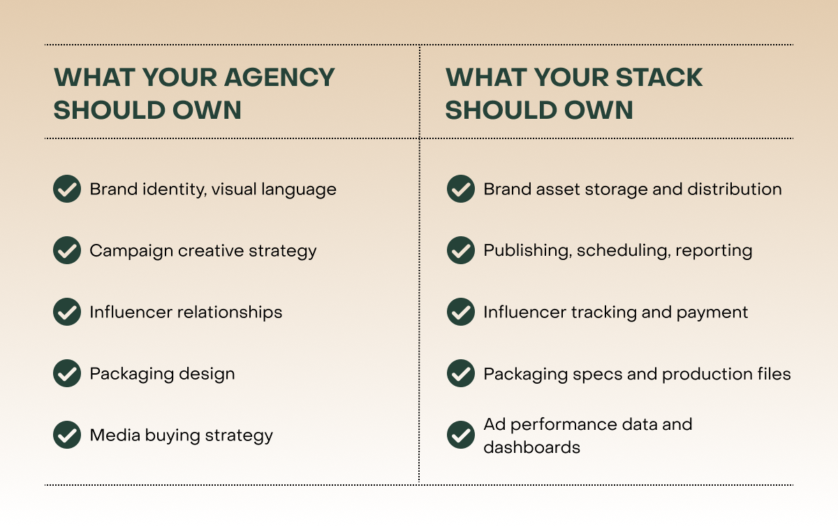 The AI Operating Stack for Consumer Brands, Part 1: The Foundation Stack