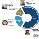 Jeld-Wen ($JELD): Cost Cuts vs. the Clock