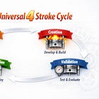 The Universal 4-Stroke Cycle — DCVI