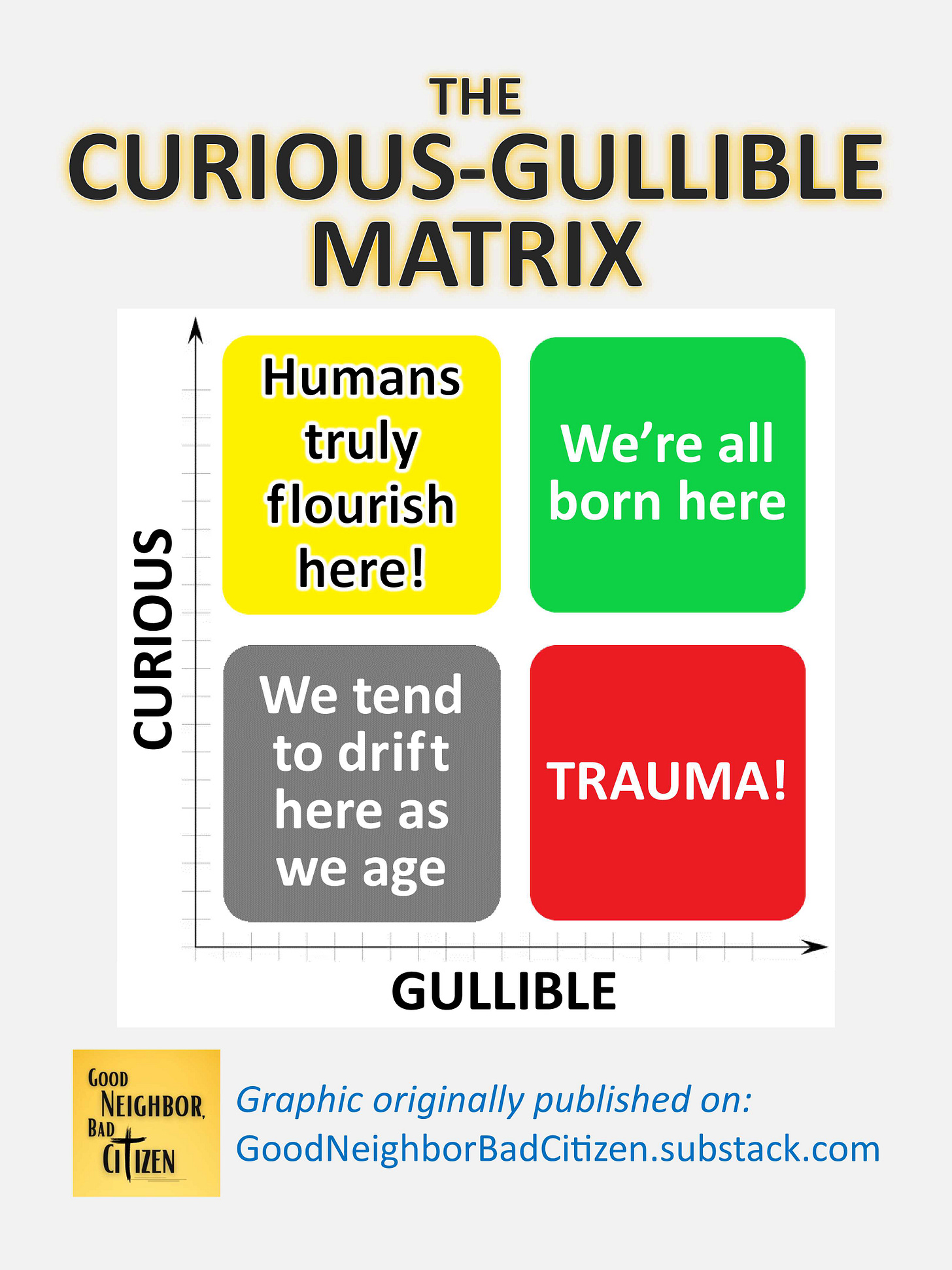 The Curious-Gullible Matrix has Curious on the vertical axis and Gullible on the horizontal axis. The bottom left corner is the lowest value, with the values increasing as you move up and to the right. The Top Right quadrant is high curious and high gullible. This quadrant is labeled, "We're all born here." The Bottom Left quadrant is low curious and low gullible. This quadrant reads, "We tend to drift here as we age." The Bottom Right quadrant is low curious, but high gullible, and has a one-word warning: "Trauma!" The Top Left quadrant of high curious and low gullible says, "Humans truly flourish here!" Graphic originally published on: Good Neighbor Bad Citizen dot Substack dot com. The Curious-Gullible Matrix has Curious on the vertical axis and Gullible on the horizontal axis. The bottom left corner is the lowest value, with the values increasing as you move up and to the right. The Top Right quadrant is high curious and high gullible. This quadrant is labeled, "We're all born here." The Bottom Left quadrant is low curious and low gullible. This quadrant reads, "We tend to drift here as we age." The Bottom Right quadrant is low curious, but high gullible, and has a one-word warning: "Trauma!" The Top Left quadrant of high curious and low gullible says, "Humans truly flourish here!" Graphic originally published on: Good Neighbor Bad Citizen dot Substack dot com.
