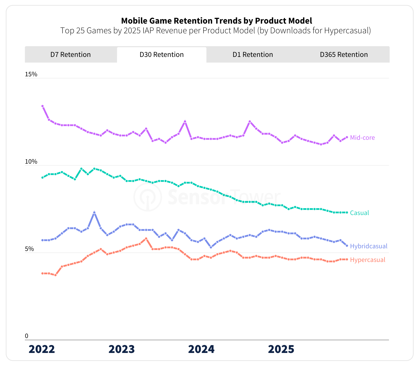 Sensor Tower: The State of the Mobile Market in 2026