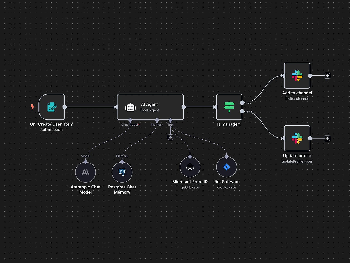 n8n: The Rise of the Open-Source Automation Powerhouse (And How You Can ...