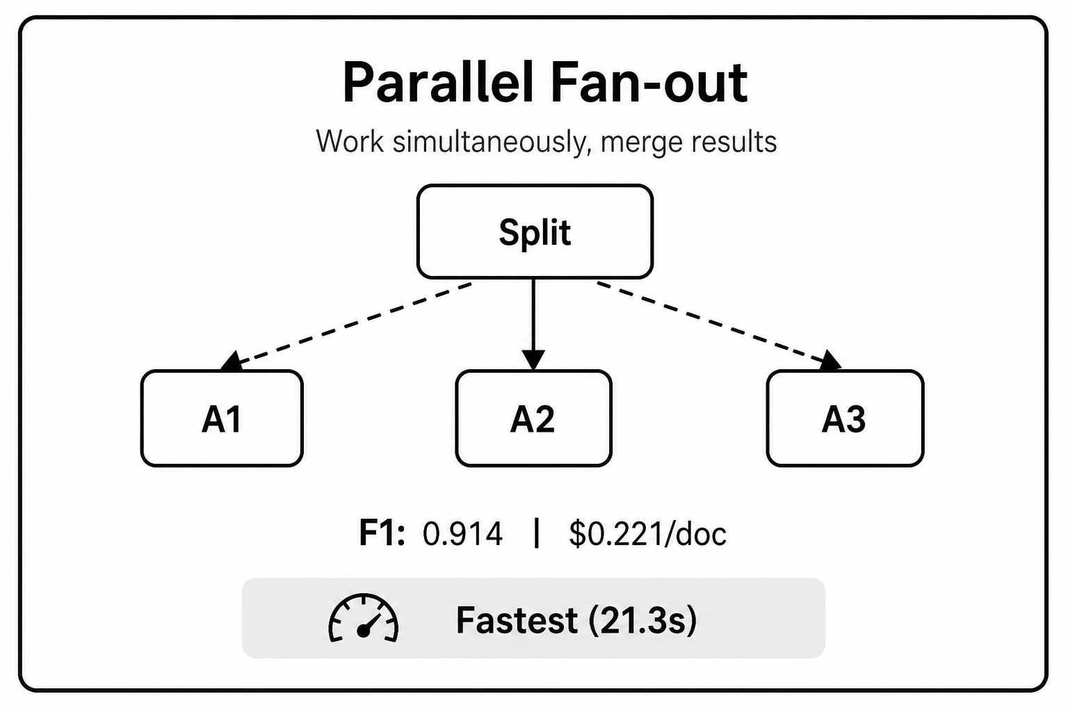 Four Agent Orchestration Patterns You Should Know About