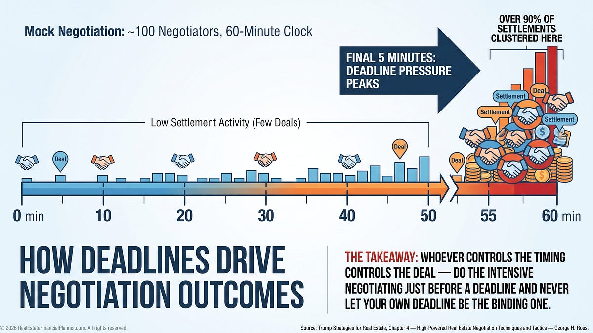 The cheapest leverage in any negotiation - by James Orr