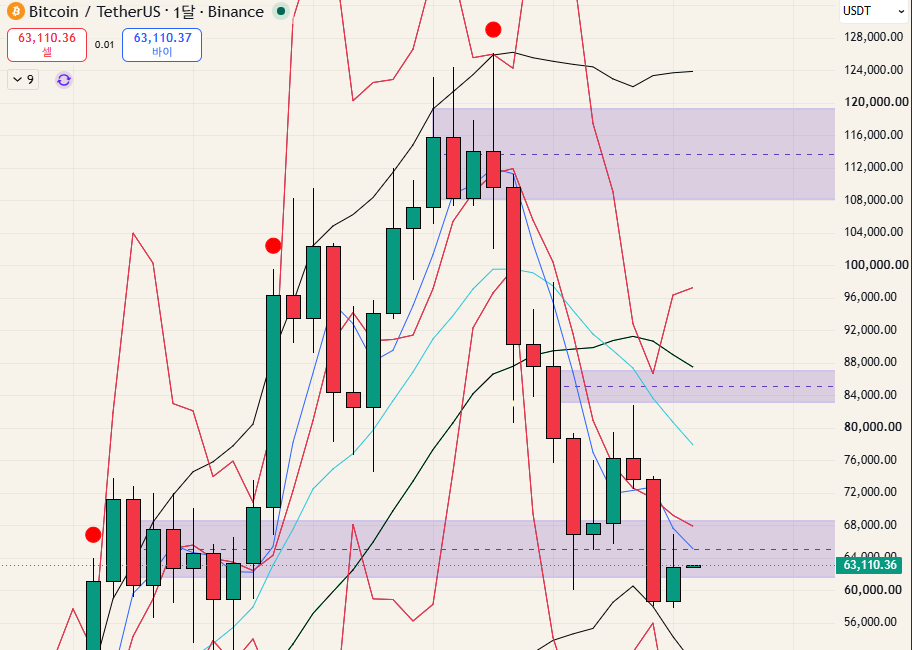 $BTC - 26.08.01