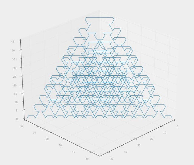 Path for the solution of Towers of Hanoi with 10 tiles