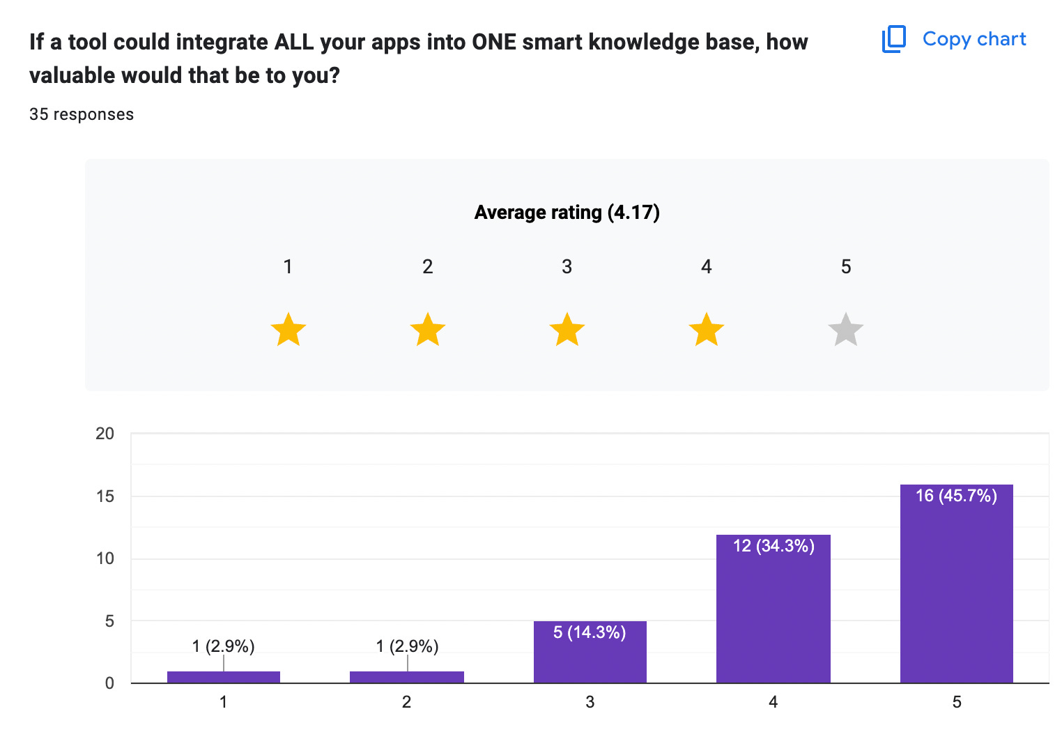 Launching your own SaaS – Part 3: The validation