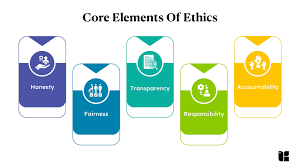 The Role Of Ethics In Leadership: Building Trust And Integrity ...
