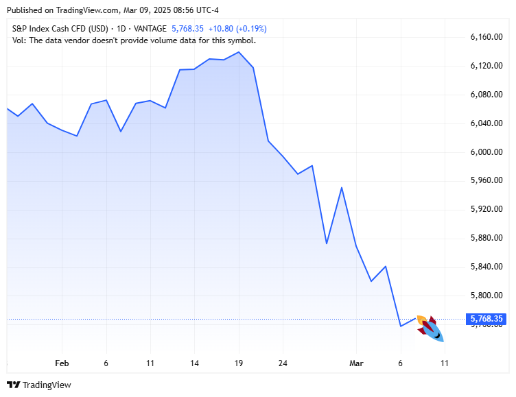 TradingView chart TradingView chart